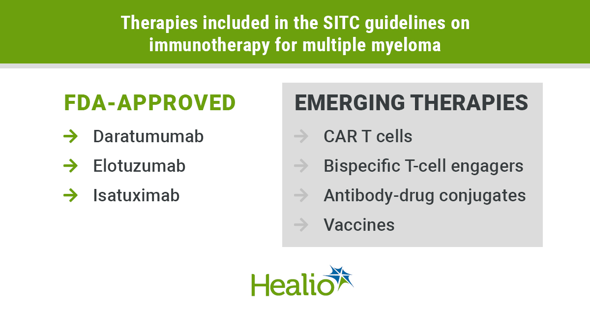 SITC指南概述了治疗多发性骨髓瘤的每种免疫疗法。